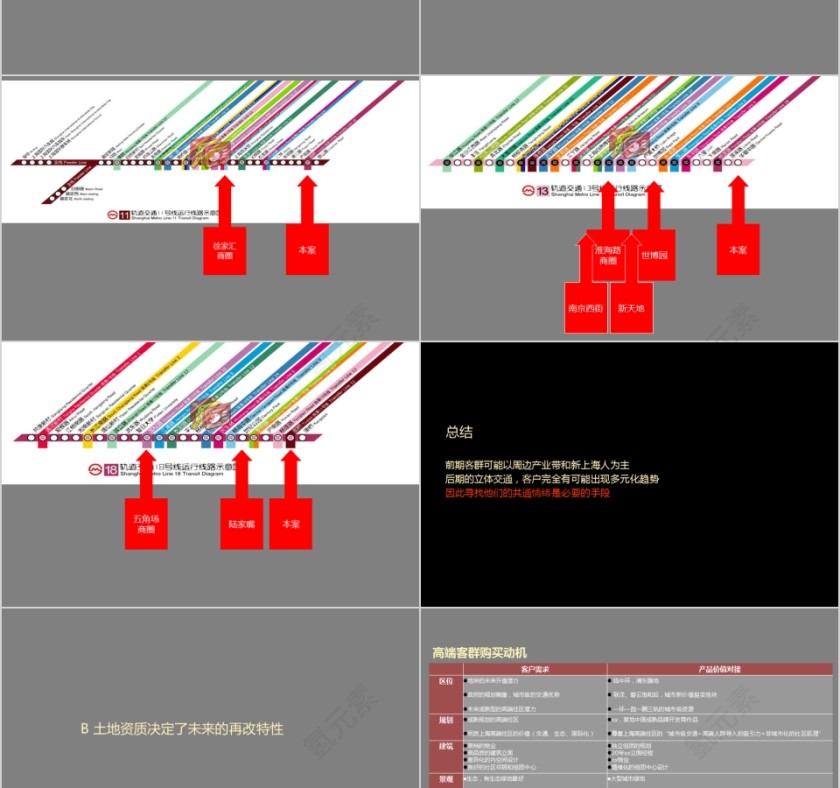 房地产推广策略提案PPT第8张