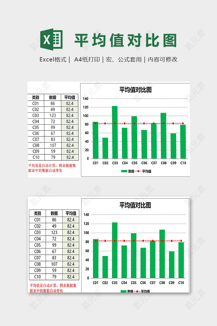 平均值计算数据分析模版