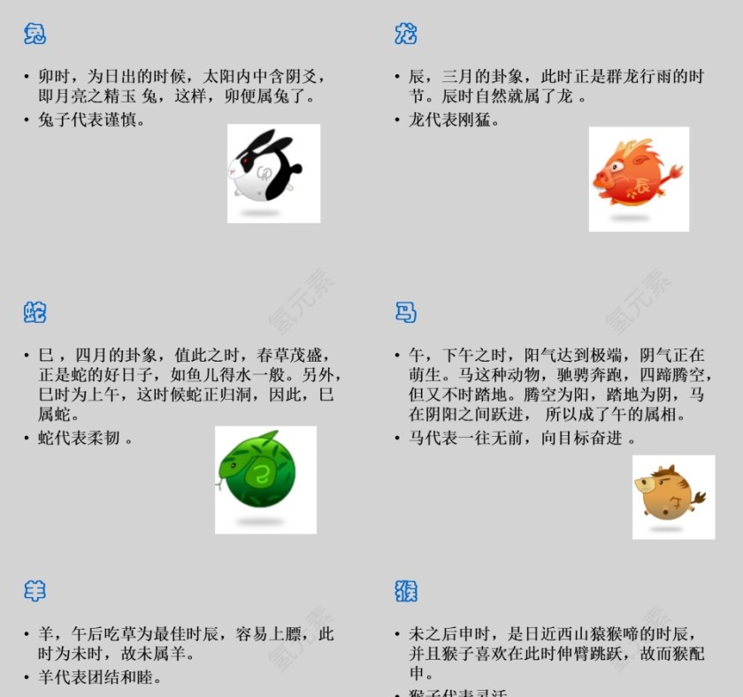 中国传统文化十二生肖12属相介绍主题班会模板第3张