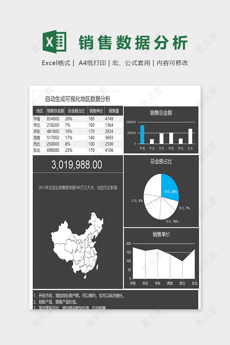 高级自动生成可视化地区数据分析表excel模板