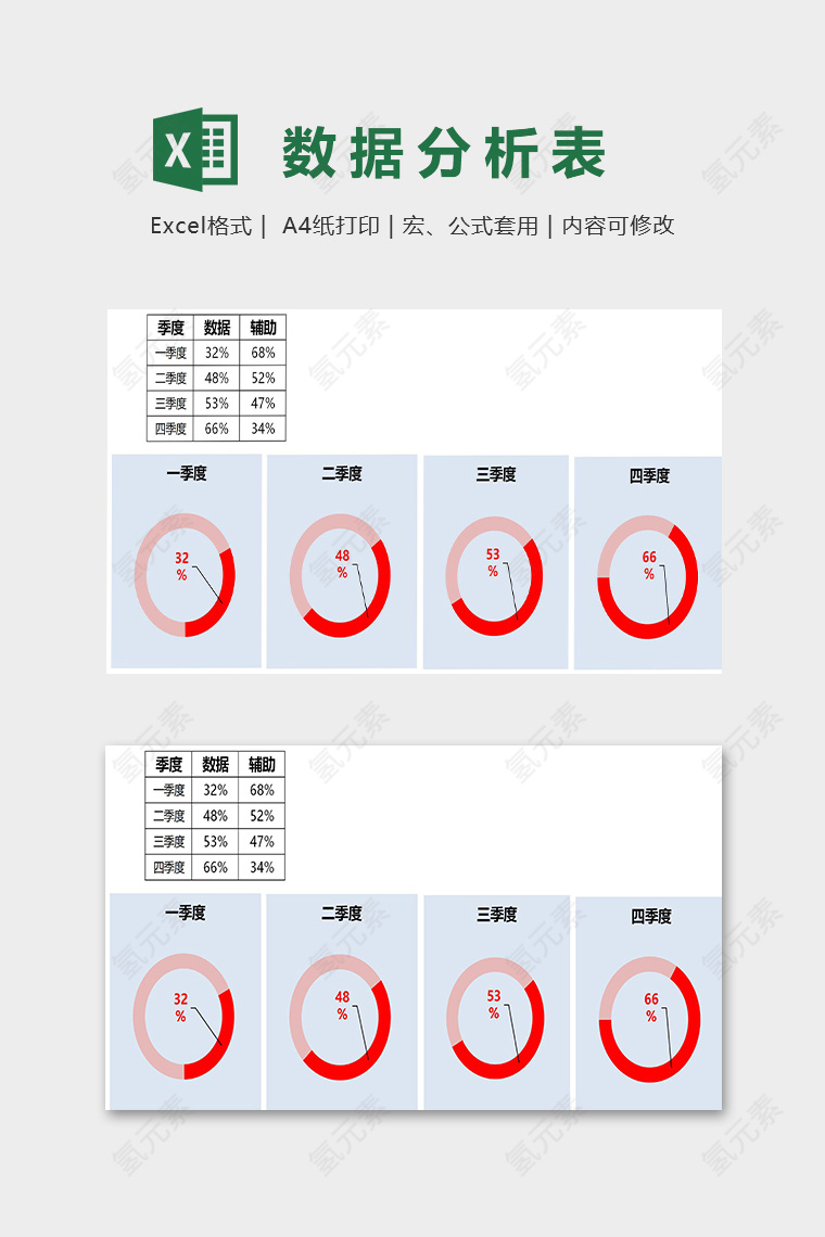 季度数据分类统计分析模版