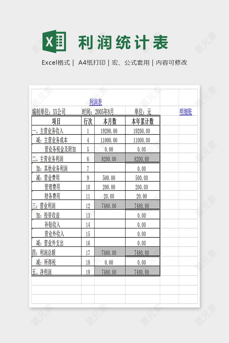 数据分析财务利润Excel