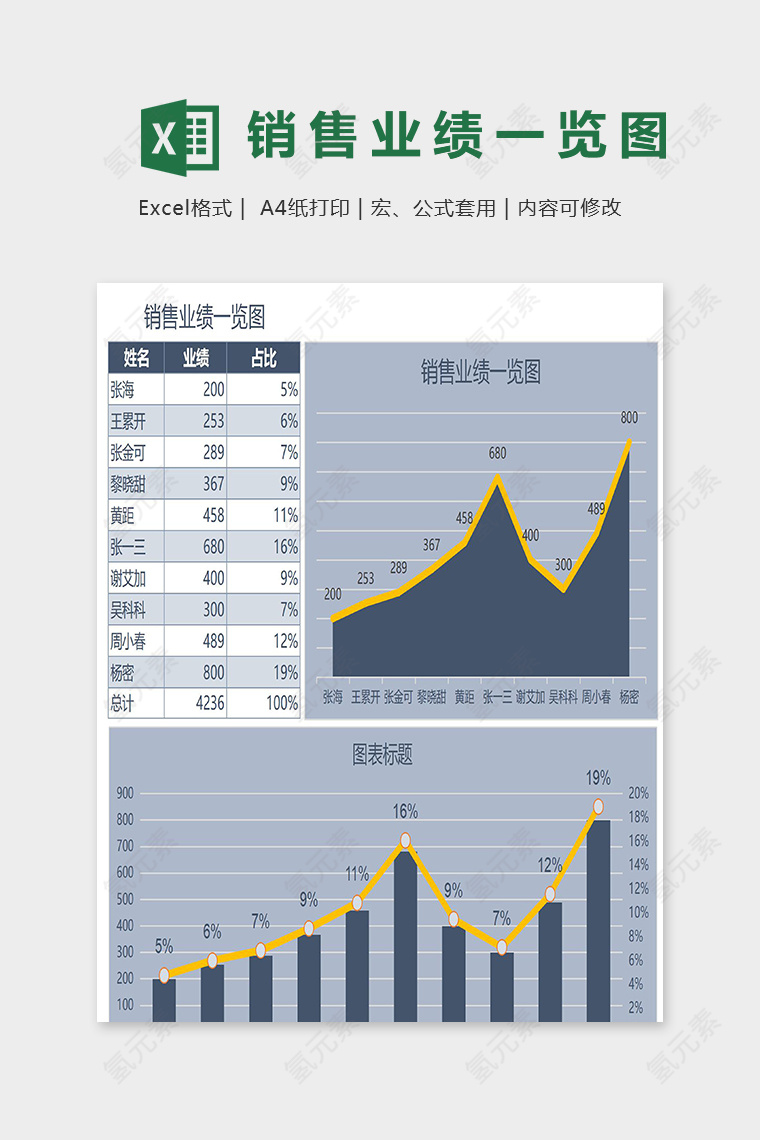 高端大气商品销售业绩一览图表