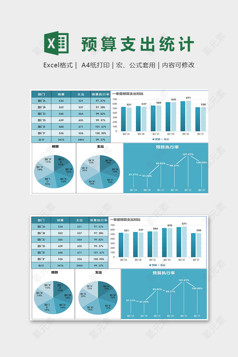 部门销售预算支出统计分析表excel模板