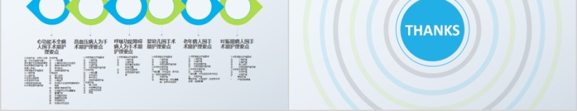 清新简约手术期全期护理PPT模板第5张