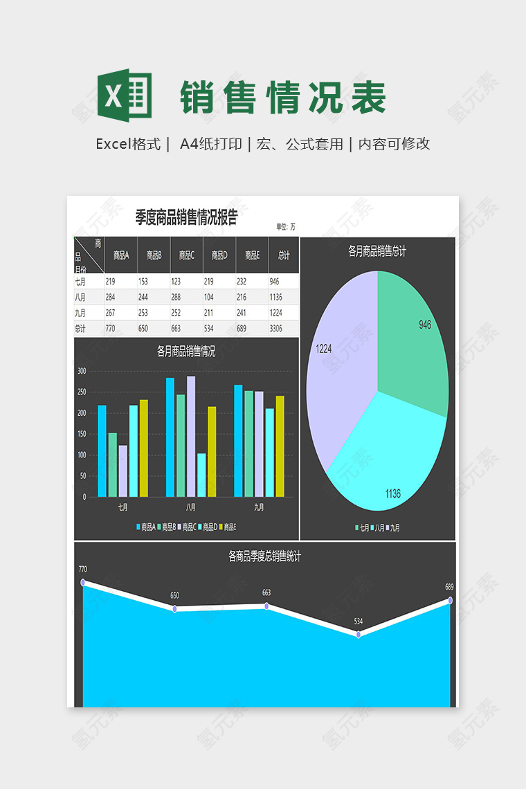 专业高端商务风季度商品销售情况表excel模板