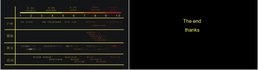 房地产传播策略构想 PPT第14张