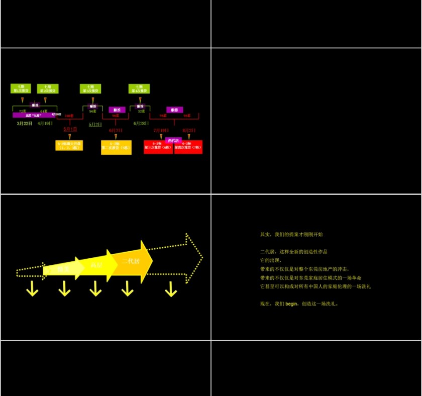 房地产传播策略构想 PPT第9张