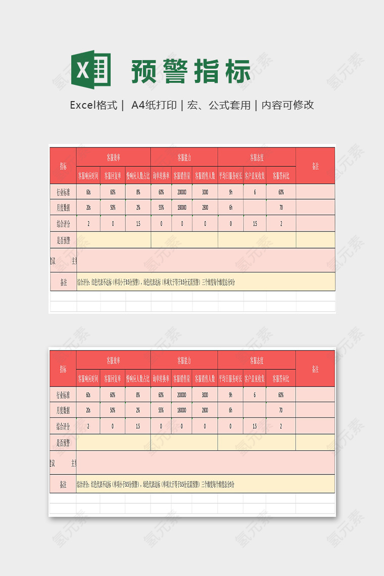 天猫客服专业预警指标excel模板