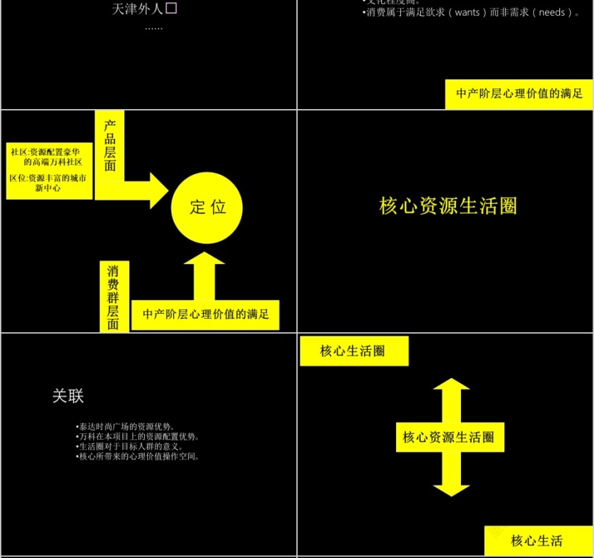 房地产策略案PPT第6张