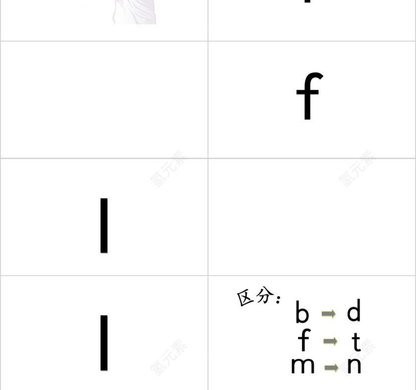 幼小衔接拼音2-声母第二课幼小衔接教学课件PPT模板第6张