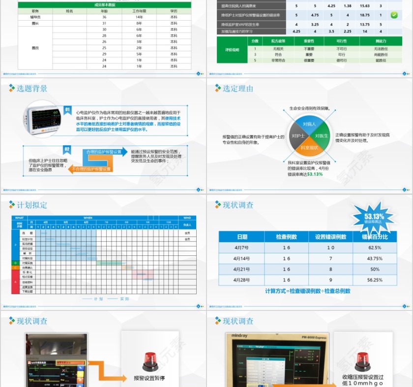 降低护士对监护仪报警值设置的错误率PPT第2张