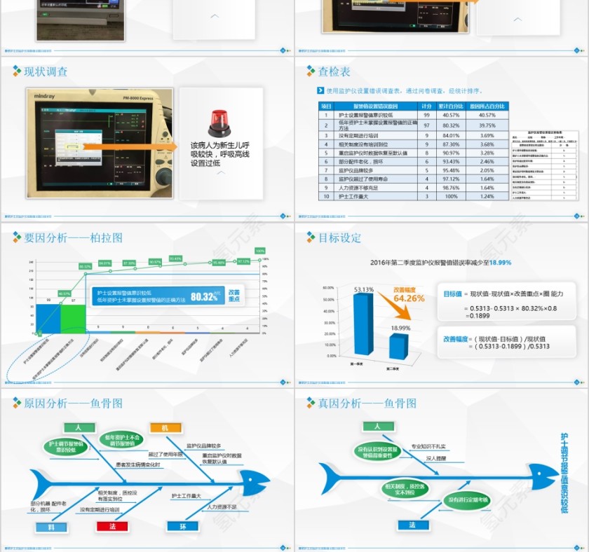 降低护士对监护仪报警值设置的错误率PPT第3张