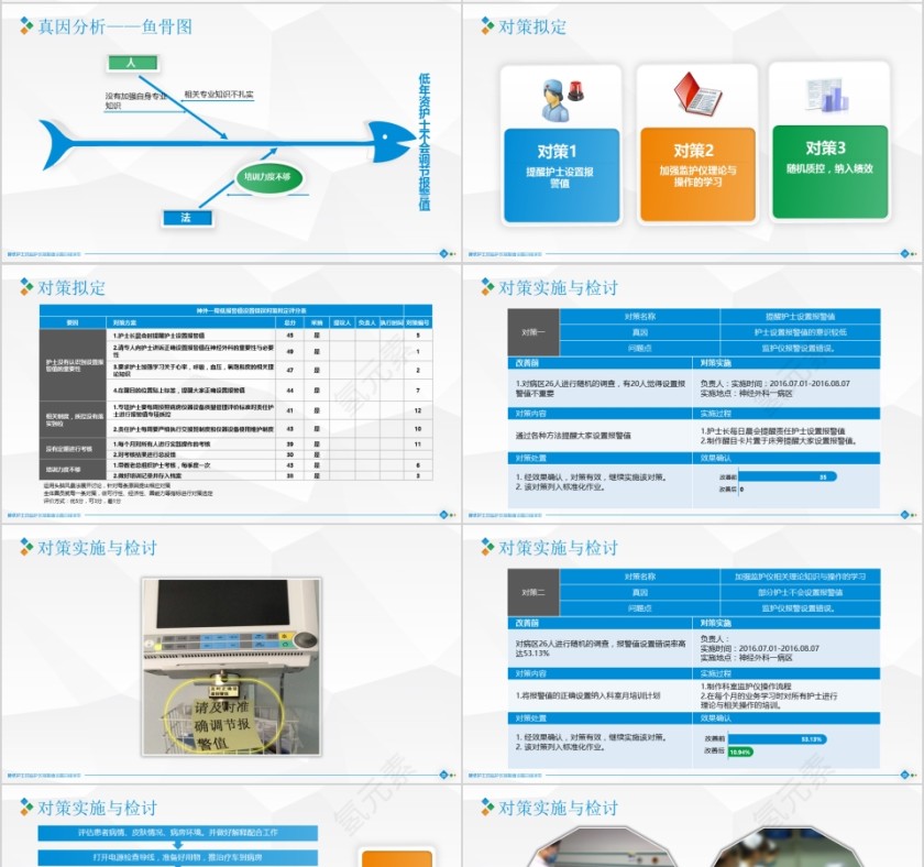 降低护士对监护仪报警值设置的错误率PPT第4张