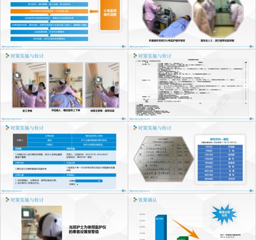 降低护士对监护仪报警值设置的错误率PPT第5张