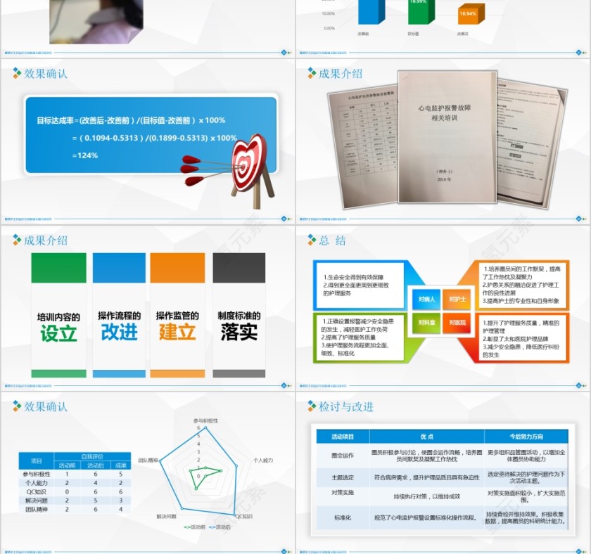 降低护士对监护仪报警值设置的错误率PPT第6张