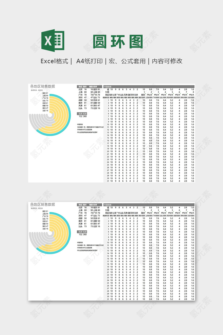 各地区销售数据多分类圆角圆环图excel模板