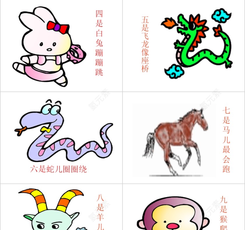  中国传统文化十二生肖12属相介绍主题班会模板第3张