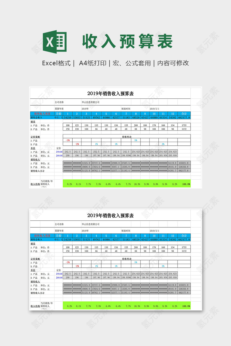 年度产品销售收入预算表模版