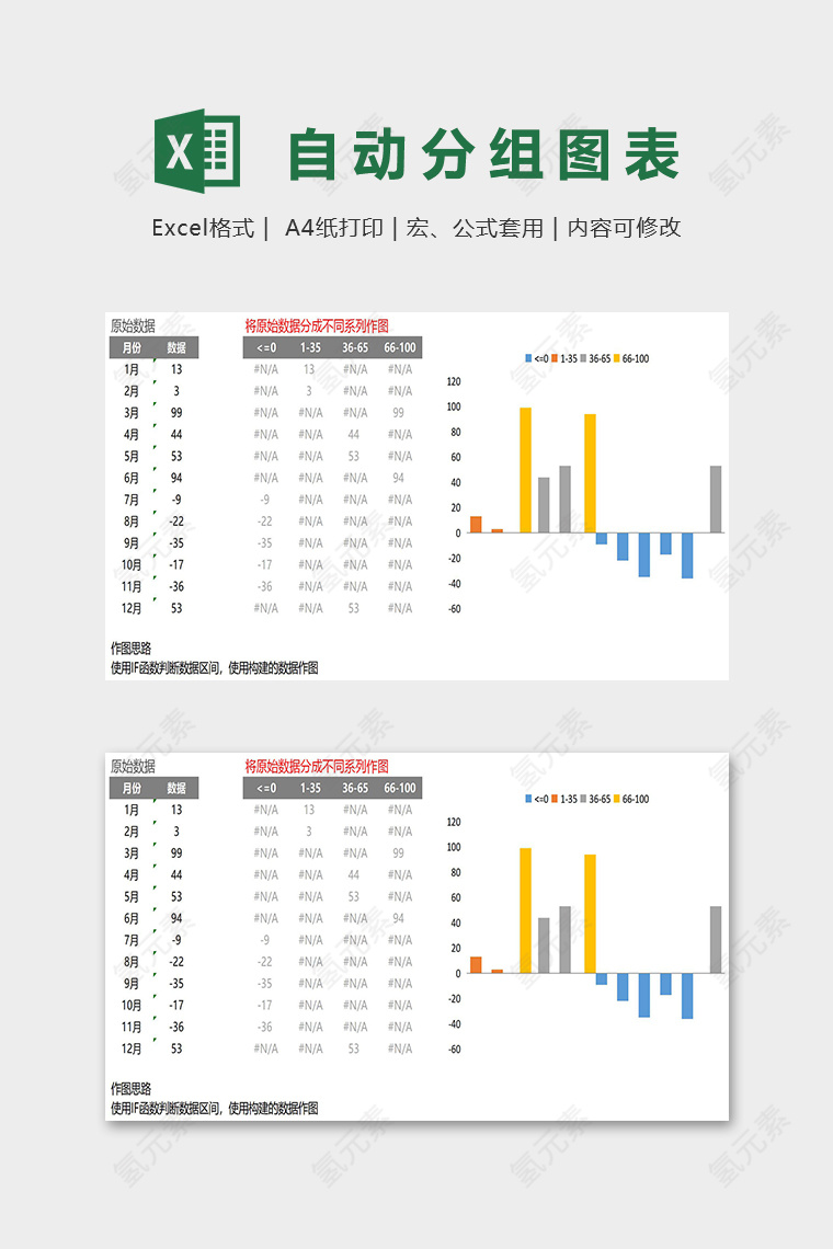 高端自动数据自动分组图表excel模板