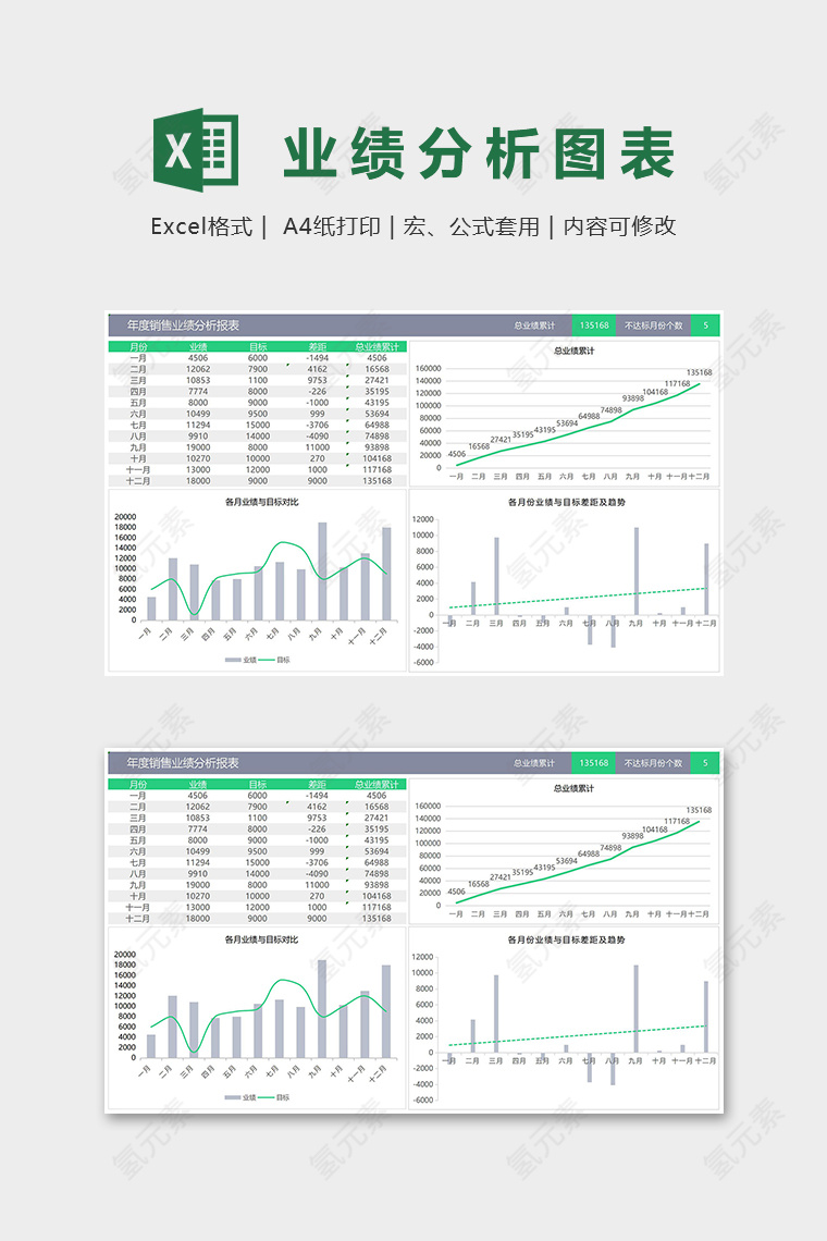 年度销售业绩分析报表组合图表excel模板