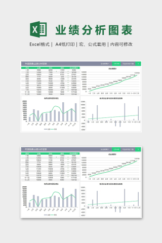 年度销售业绩分析报表组合图表excel模板