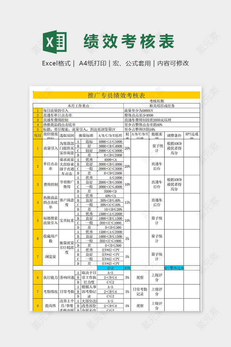 电商部门各部门KPI绩效考核表excel模板