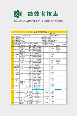 电商部门各部门KPI绩效考核表excel模板