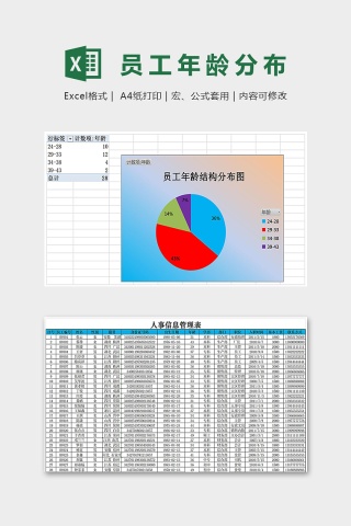 各部门员工年龄分布图