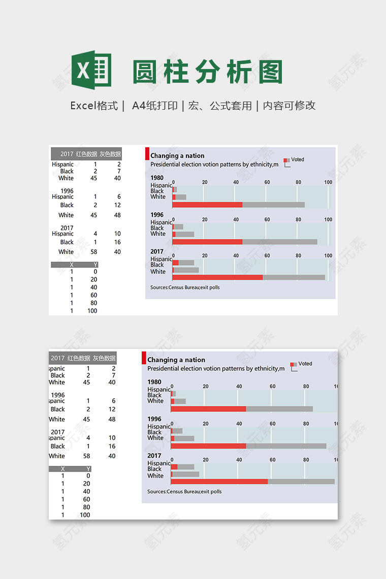 经济学人条形图圆柱图分析图excel模板