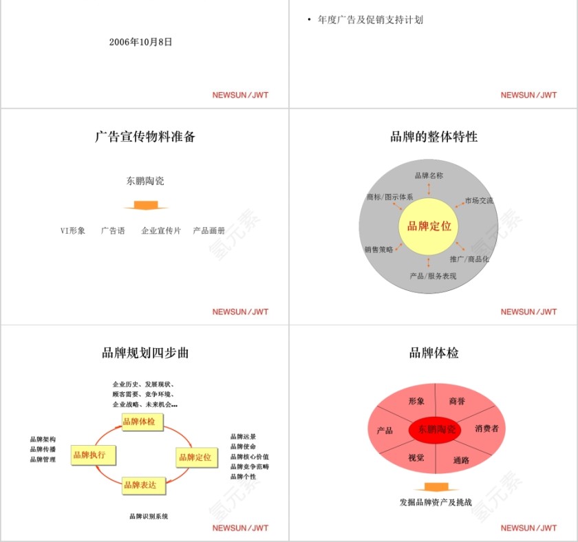 东鹏陶瓷品牌策略PPT第2张