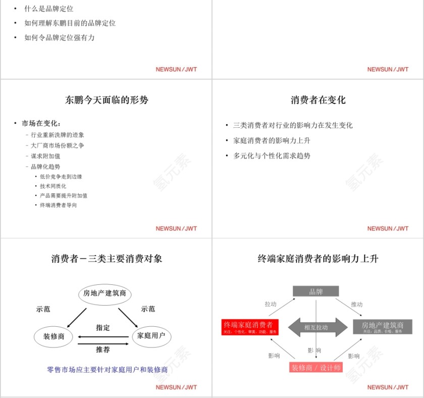 东鹏陶瓷品牌策略PPT第4张
