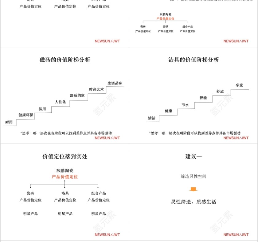 东鹏陶瓷品牌策略PPT第10张