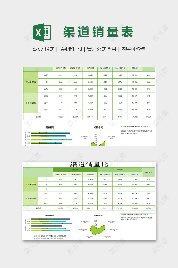 创意业务员渠道销量比模版