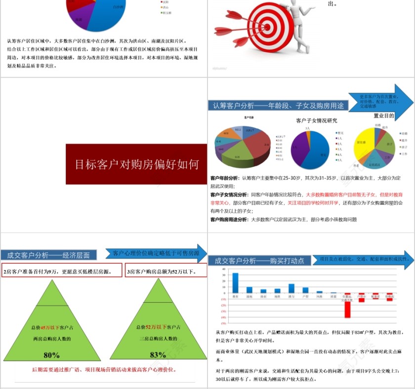 房地产营销推广方案ppt第4张