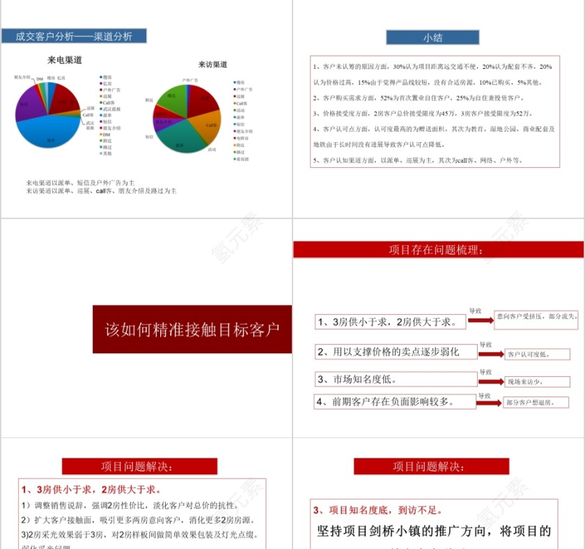 房地产营销推广方案ppt第5张