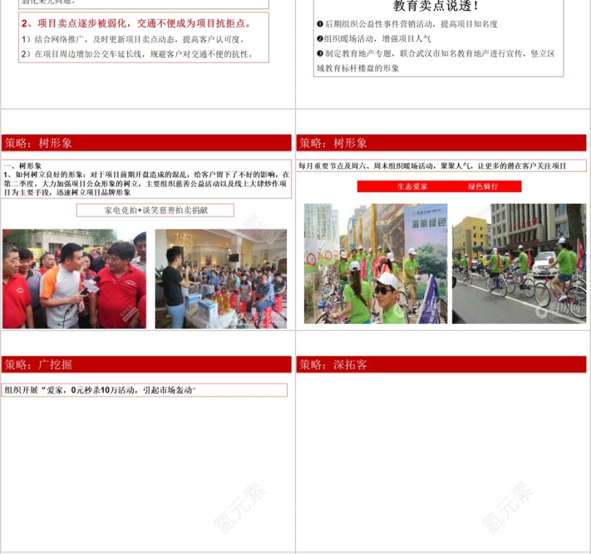 房地产营销推广方案ppt第6张