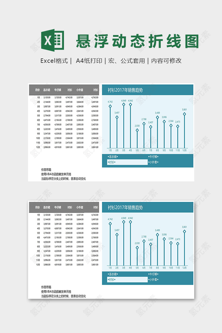 数据可视化工具鼠标悬浮动态折线图excel模板