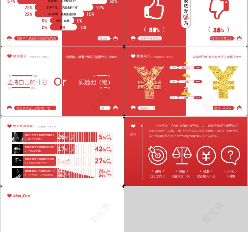 红色大学生恋爱价值观调查报告第2张