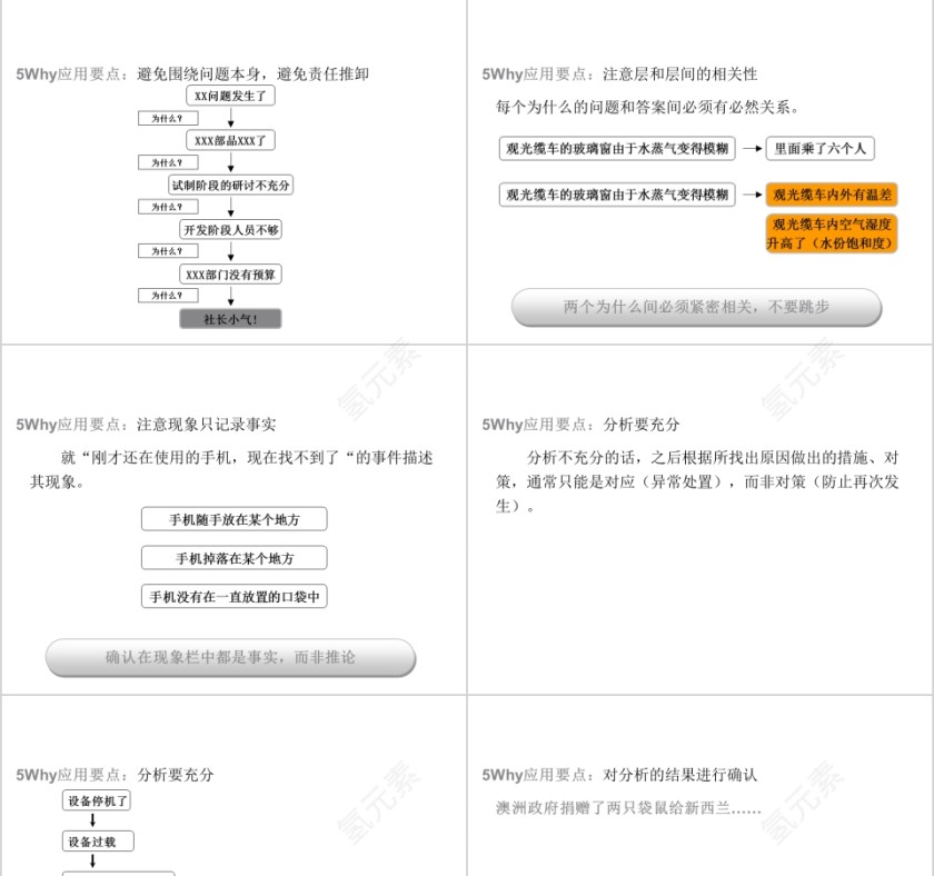 简洁清晰5Why问题分析法ppt模板第11张