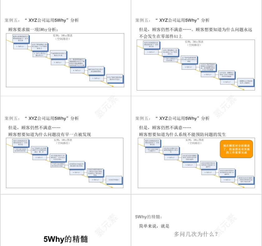 简洁清晰5Why问题分析法ppt模板第15张