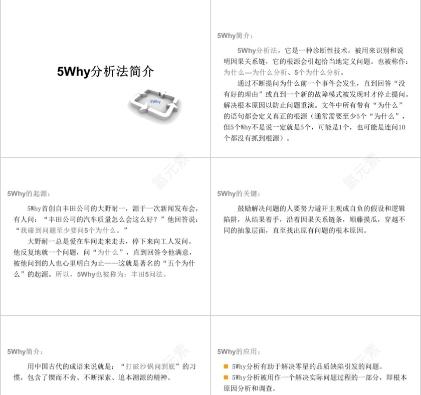 简洁清晰5Why问题分析法ppt模板第3张