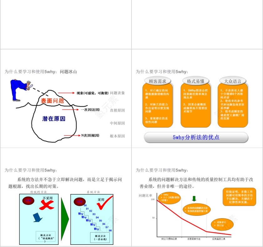 简洁清晰5Why问题分析法ppt模板第4张