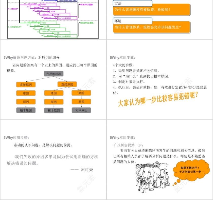 简洁清晰5Why问题分析法ppt模板第6张