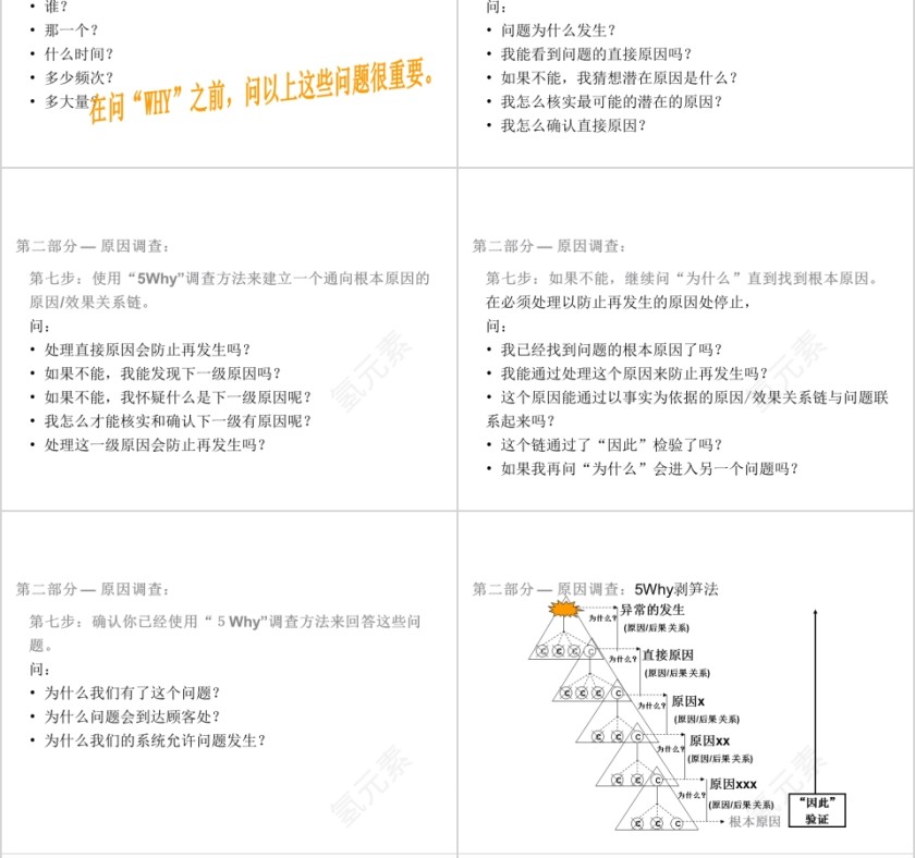 简洁清晰5Why问题分析法ppt模板第8张