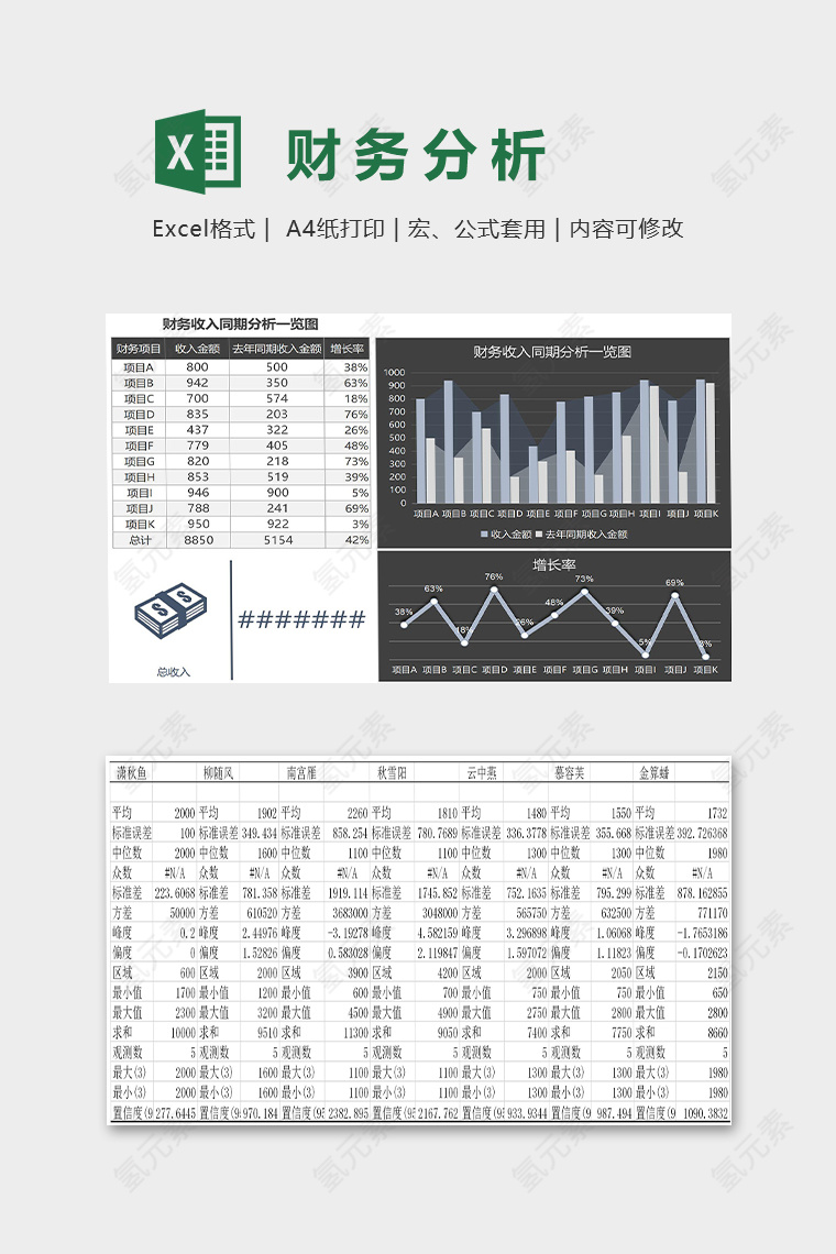 财务收入同期分析模版