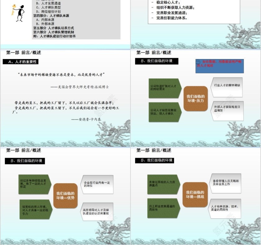 人才梯队建设培养PPT  第2张