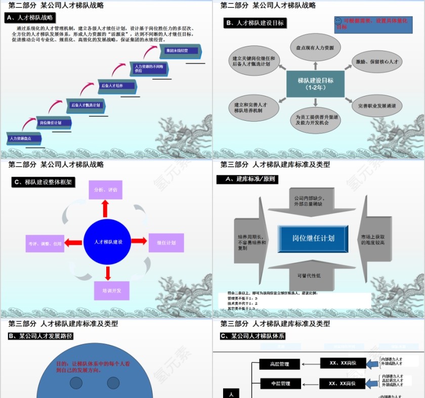 人才梯队建设培养PPT  第3张