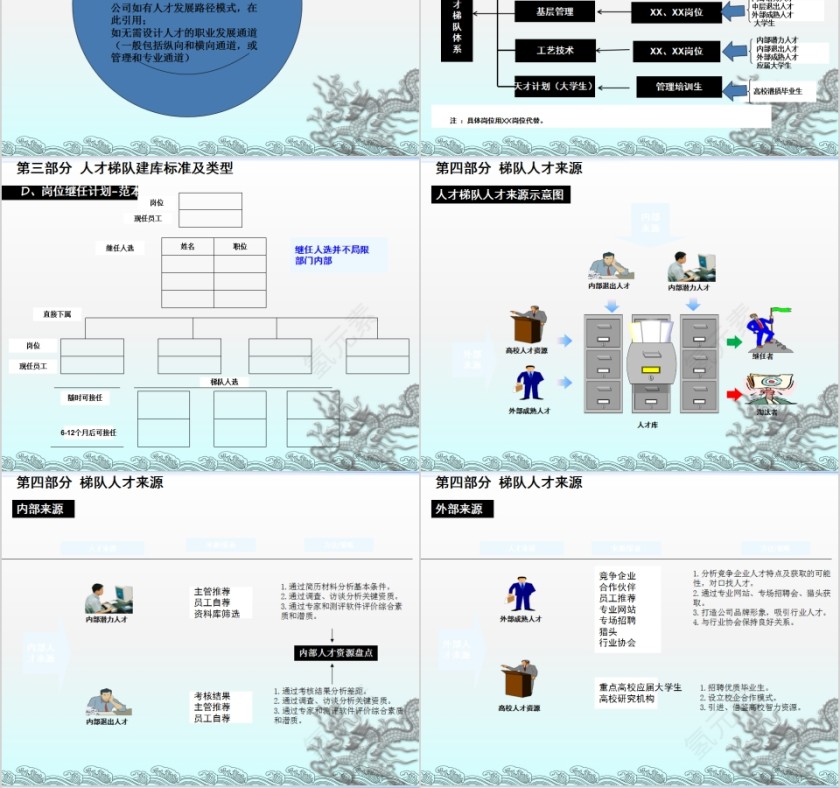 人才梯队建设培养PPT  第4张