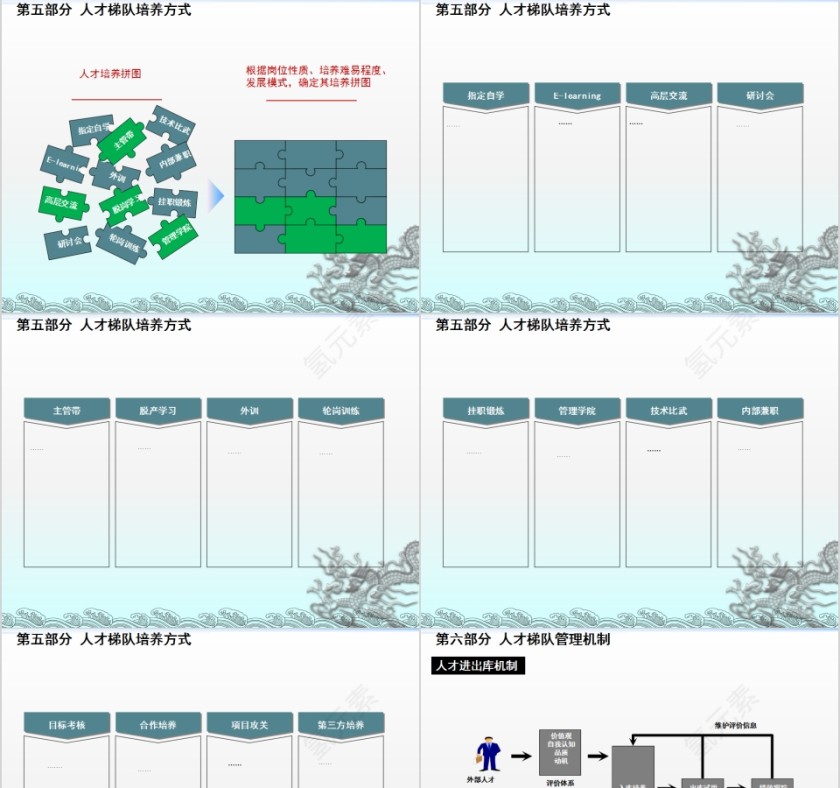 人才梯队建设培养PPT  第5张